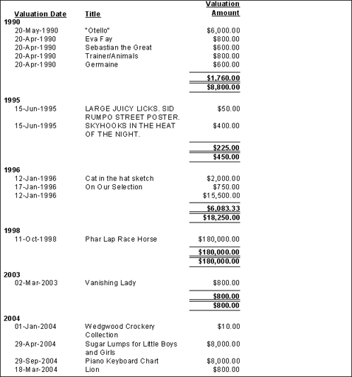 Summaries